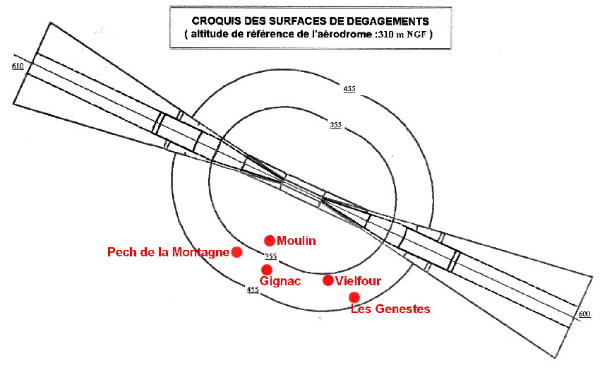 zone de securite.png